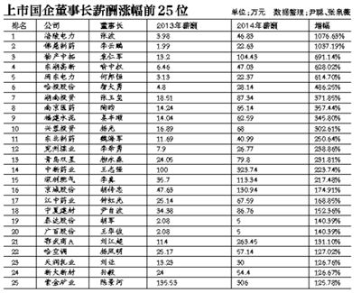 在新一輪國企改革中，高管的薪酬體制依舊會牽動公眾的情緒。