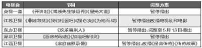 部分節目調整表