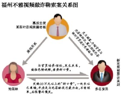 今年5月29日，福州市紀委通報3名處級干部嚴重違反社會主義道德，福州官場流傳半年之久的福州版“雷政富事件”開始漸次曝光。