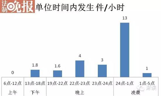 59例如家酒店集團(tuán)招嫖案：23點(diǎn)后高發(fā)