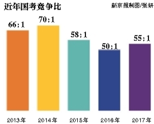 昨日，崇文門中學考點，將近開考的九點鐘，一位考生走進考場。新京報記者 彭子洋 攝