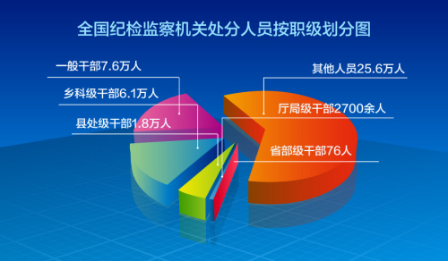 中央紀委監察部網站