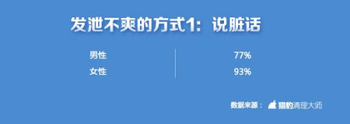 中國手游玩家不爽指數全球第一 上海人最愛摔手機