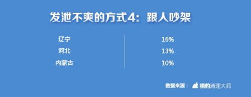 中國手游玩家不爽指數全球第一 上海人最愛摔手機