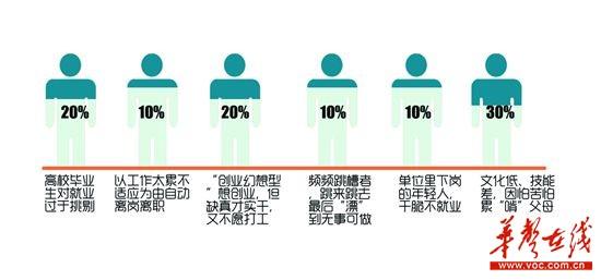 29歲男子欲告父母不養他：我不是啃老是沒能力