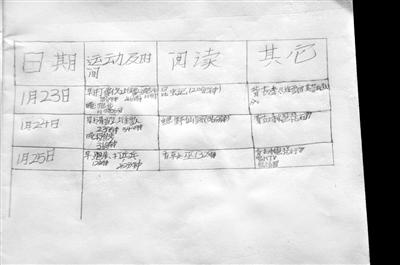 這三天情況咋樣？因做難題用過一次手機