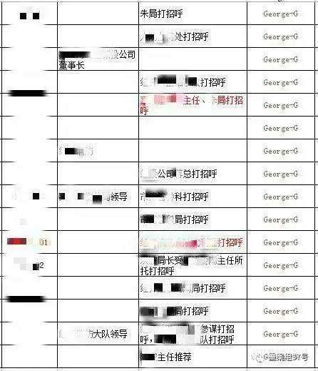 　▲“香港興業·璟頤灣關系戶記錄總表”底頁（局部），找“關系”打招呼的預約購房者共229人。      文件截圖