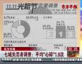 七城失戀者調查：平均“心碎”1.9次