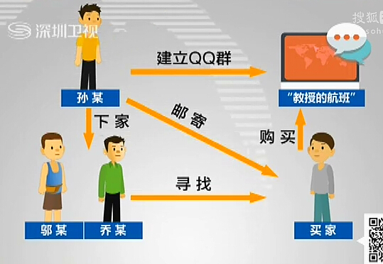 網絡販毒案告破 多省師生涉毒